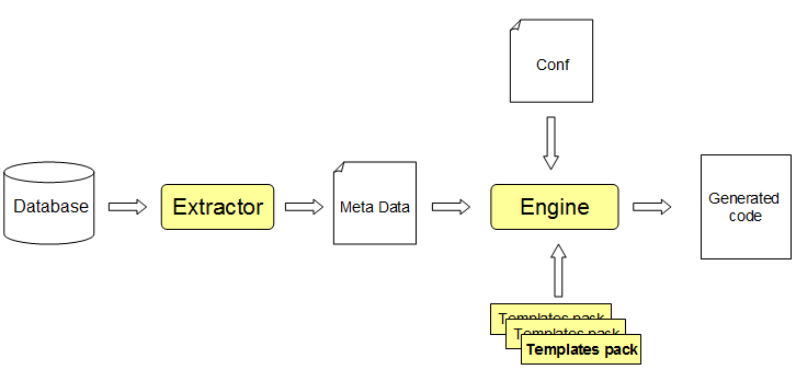 How Celerio works